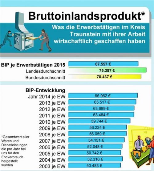 Daten: Statistisches Bundesamt Foto zds