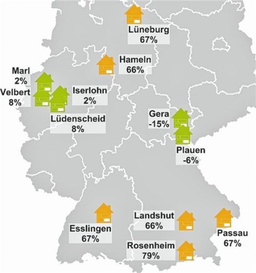 Preisvergleich deutscher Mittelstädte.Fotos  re