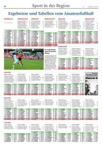 Seite RO28, Ressort Oberbayerisches Volksblatt