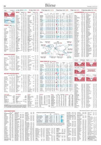 Seite RO28, Ressort Oberbayerisches Volksblatt
