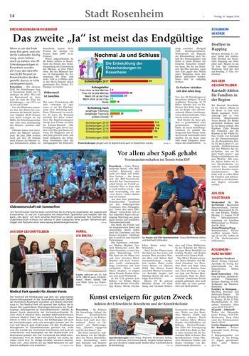 Seite RO14, Ressort Oberbayerisches Volksblatt