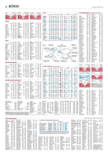 Seite RO32, Ressort Oberbayerisches Volksblatt