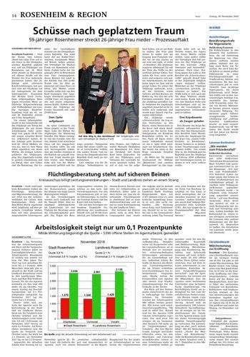 Seite RO14, Ressort Oberbayerisches Volksblatt