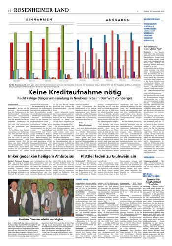 Seite RO19, Ressort Oberbayerisches Volksblatt