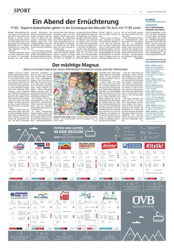 Seite RO30, Ressort Oberbayerisches Volksblatt