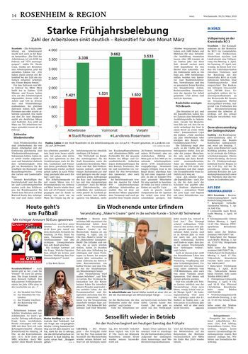 Seite RO14, Ressort Oberbayerisches Volksblatt