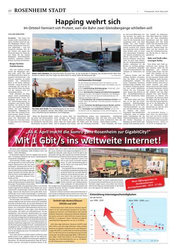 Seite RO17, Ressort Oberbayerisches Volksblatt