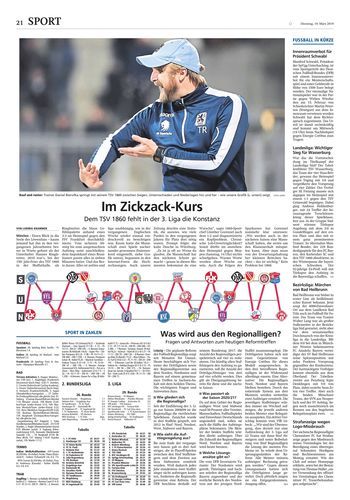 Seite RO21, Ressort Oberbayerisches Volksblatt