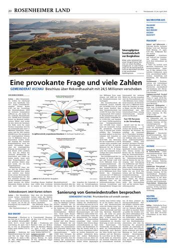 Seite RO20, Ressort Oberbayerisches Volksblatt